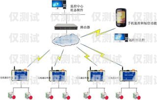 山東網絡外呼系統——高效溝通的利器山東外呼外包公司