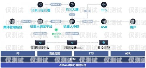 海口智能呼叫電話機器人效果顯著，助力企業提升效率與客戶滿意度呼叫智能人工機器