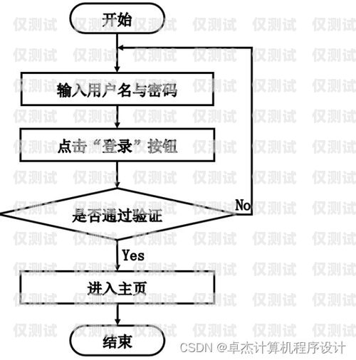 電銷機器人的編輯流程電銷機器人的編輯流程是什么