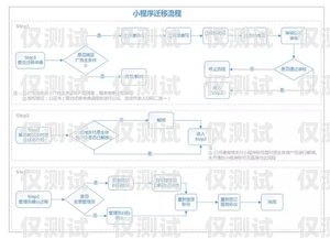 電銷機器人的編輯流程電銷機器人的編輯流程是什么
