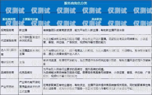 北京電銷網銷卡服務商名單及選擇建議北京電銷網銷卡服務商名單查詢