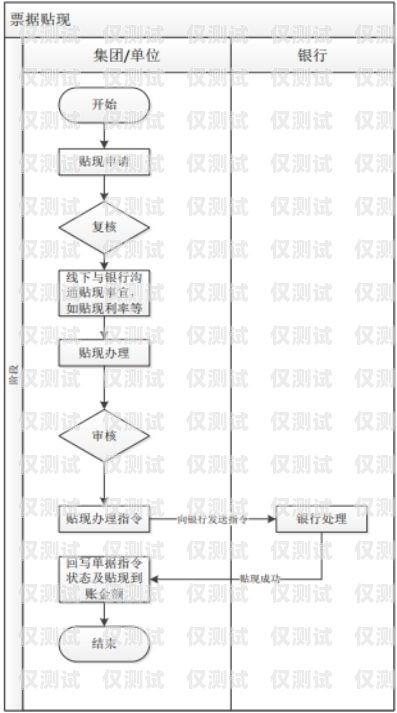 53 外呼系統(tǒng)電銷(xiāo)卡直聯(lián)線路——提升銷(xiāo)售效率的利器外呼系統(tǒng)和電銷(xiāo)卡