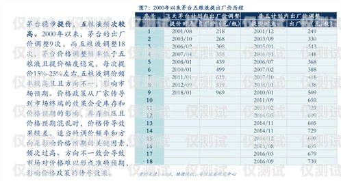 上海電子外呼系統報價表詳解上海外呼公司
