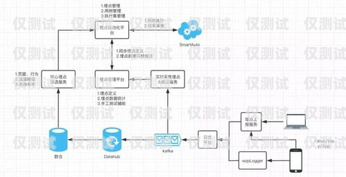 選擇北京營銷外呼系統廠家的指南北京外呼線路供應商