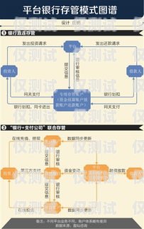 銀行外呼系統操作指南銀行外呼系統操作流程