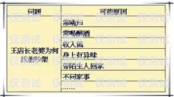廣州電銷封卡原因解析及應對策略廣州電銷為什么封卡了