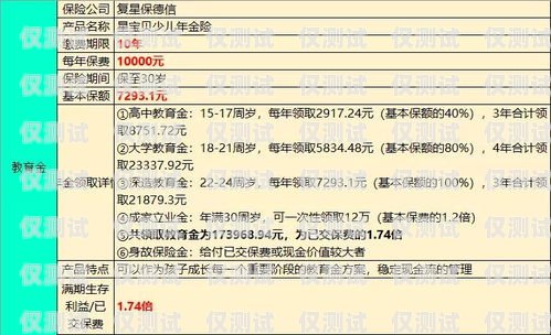 電銷卡分成的奧秘與策略電銷卡怎么收費