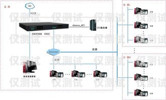 溫州外呼系統廠家的優質供應與解決方案外呼系統官網