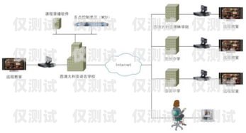 四川電話外呼系統廠家外呼電話系統軟件