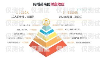 林州代理外呼系統(tǒng)，提升銷售效率的利器代理外呼系統(tǒng)創(chuàng)業(yè)
