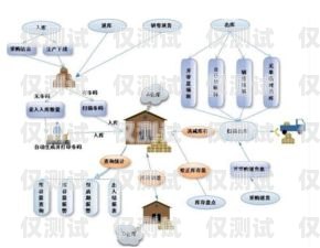 選擇可靠的數(shù)據(jù)外呼系統(tǒng)供應(yīng)商的重要性外呼系統(tǒng)帶數(shù)據(jù)