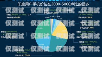 選擇可靠的數(shù)據(jù)外呼系統(tǒng)供應(yīng)商的重要性外呼系統(tǒng)帶數(shù)據(jù)
