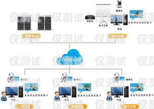 打造高效溝通橋梁——外呼系統助力企業發展安裝一個外呼系統要多少錢