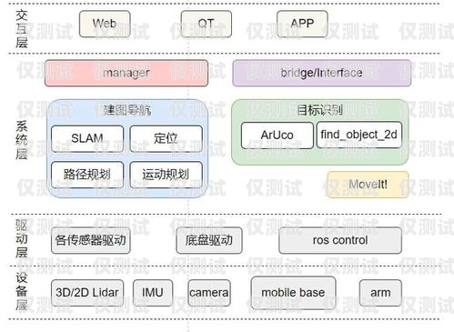 攜手共進，共創(chuàng)外呼系統(tǒng)項目合作輝煌廣州外呼營銷系統(tǒng)