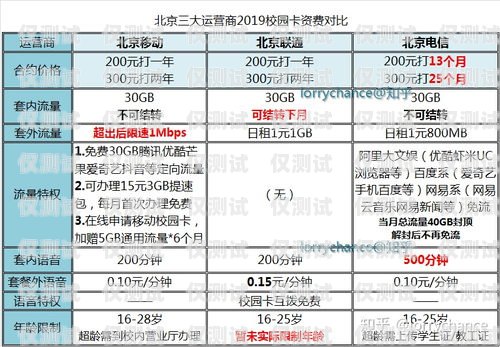 揭秘電銷流量卡的強大功能電銷流量卡功能怎么樣