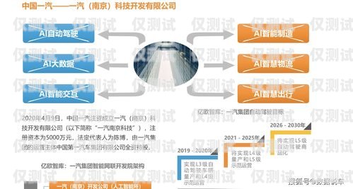 三亞 AXB 外呼系統效果探究