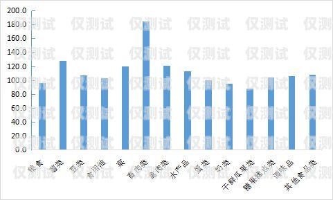 智能外呼系統模板開發價格，了解影響因素與市場行情智能外呼系統模板開發價格高嗎
