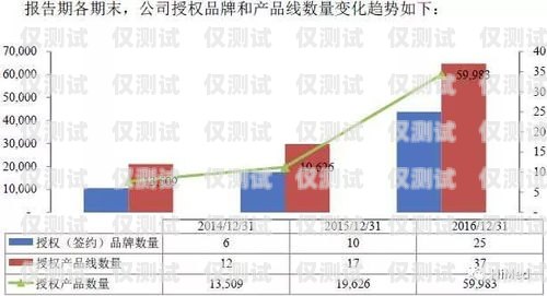 泰州電銷外呼系統開發，提升銷售效率的關鍵工具電銷外呼系統多少錢一個月