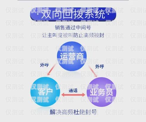 河南回撥外呼系統(tǒng)穩(wěn)定嗎？回撥外呼系統(tǒng)真的會不封卡嗎?