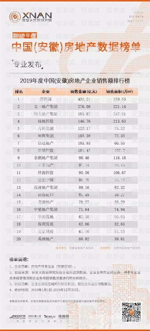 亳州電銷卡，助力企業(yè)銷售的利器亳州電銷卡銷售點在哪