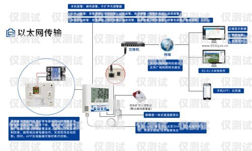外呼系統(tǒng)顯示小號的解決方法外呼顯示ju