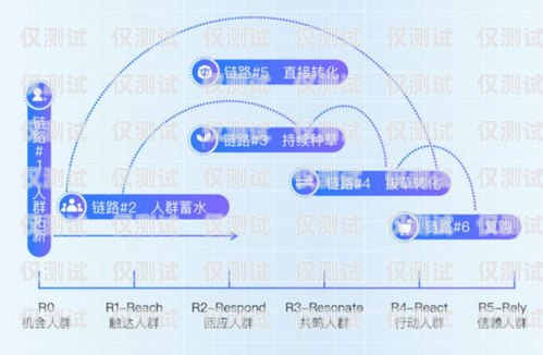 提升銷售效率的利器——任城區電話外呼營銷系統濟寧外呼公司