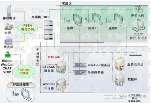 外呼系統搭建部署指南外呼系統怎么搭建