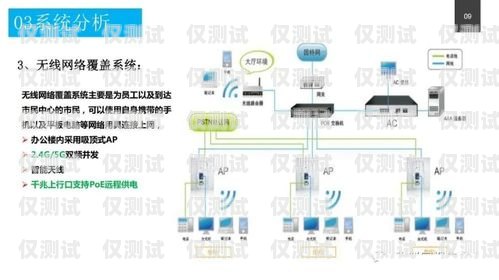 智能外呼系統機器人設計智能外呼系統機器人設計方案