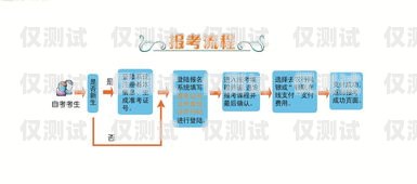 江蘇教育智能外呼系統推薦