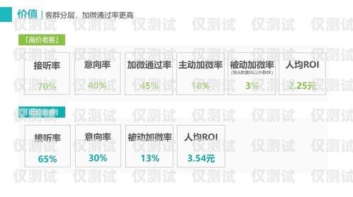 外呼系統品牌推薦外呼系統品牌排名