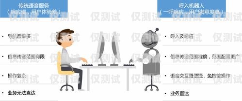電銷機器人開發價格，了解成本與價值的平衡點電銷機器人開發價格多少