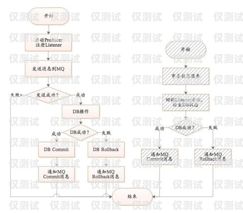 外呼系統使用指南，注意事項與最佳實踐外呼系統操作流程