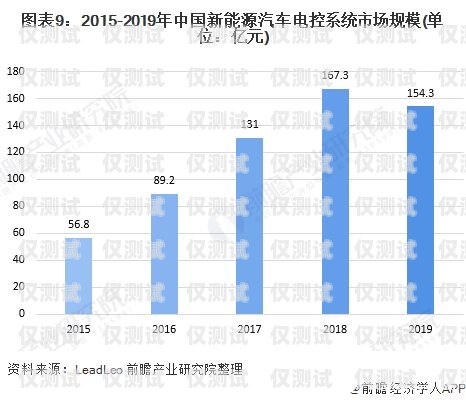 深圳外呼系統行業現狀如何深圳外呼系統行業現狀如何