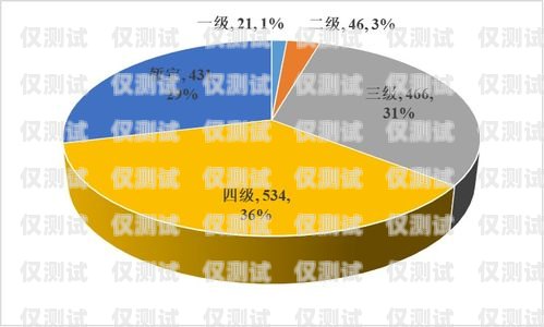 深圳外呼系統行業現狀如何深圳外呼系統行業現狀如何