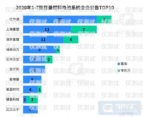 溫州外呼系統單價外呼系統價格