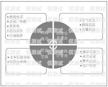 重慶 ec 系統對接外呼線路商的探索與實踐ec外呼系統官網