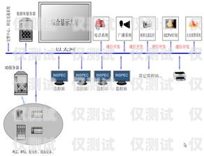 重慶 ec 系統對接外呼線路商的探索與實踐ec外呼系統官網