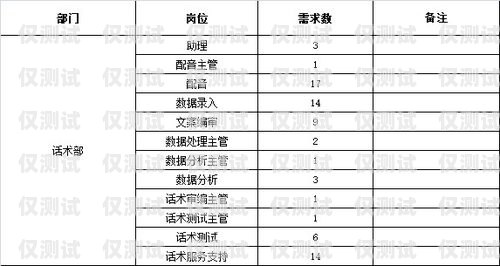 西寧電銷機器人報價表圖西寧電銷機器人報價表圖片及價格