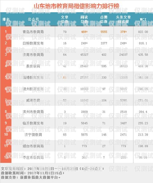 廣東 AXB 外呼系統排名廣東外呼公司