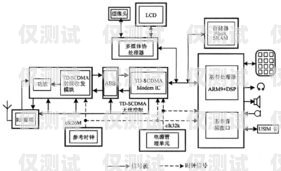 電話機器人架構圖解視頻，全面解析電話機器人的工作原理和技術架構電話機器人架構圖解視頻講解