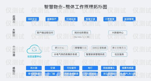 外呼系統通訊，提升客戶服務與銷售效率的關鍵外呼系統吧