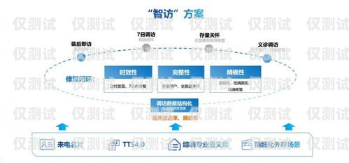 誠信可靠的外呼系統，提升客戶滿意度的關鍵外呼系統官網
