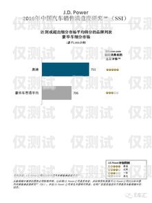 誠信可靠的外呼系統，提升客戶滿意度的關鍵外呼系統官網