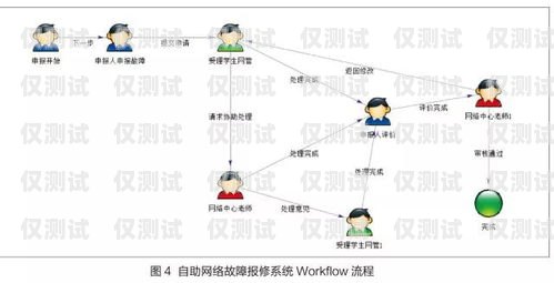 外呼系統(tǒng)外包對接，提升業(yè)務(wù)效率的關(guān)鍵策略外呼業(yè)務(wù)外包平臺