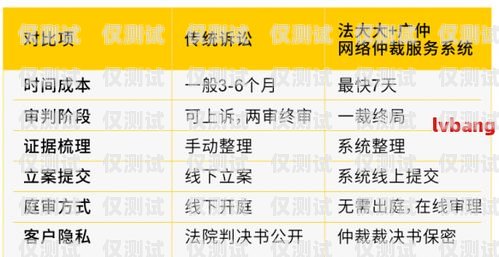 正確投訴外呼系統，維護自身權益外呼投訴處理流程