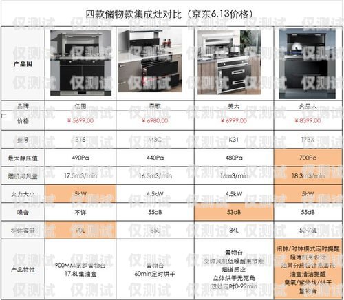 電銷卡選購指南，如何選擇最適合的電銷卡？電銷應該購買什么卡好呢