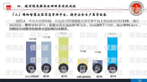 泉州 AXB 外呼系統好用嗎？