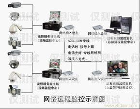 泉州 AXB 外呼系統好用嗎？