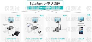 云南專業外呼系統助手，提升銷售效率的必備工具云南外呼公司