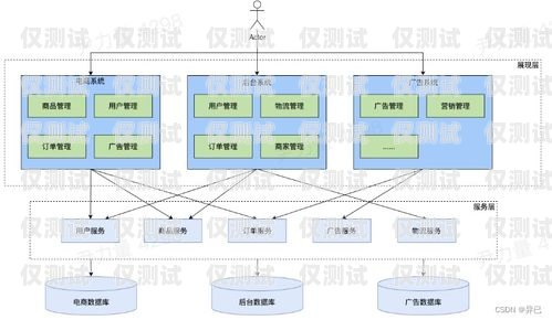 佛山 crm 外呼系統(tǒng)原理crm外呼系統(tǒng)大概多少錢